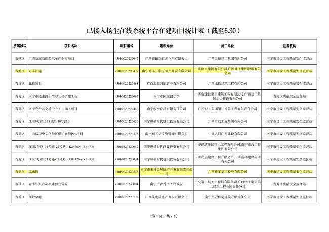 修-已接入揚塵在線平臺系統(tǒng)平臺在建項目 (1).jpg